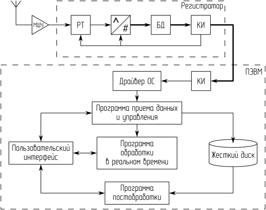 Receptors