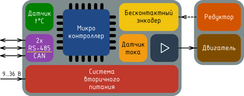 SP-03_diagram.png
