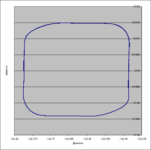 Pic_8_Flight simulation result for a given closed rectangular route.jpg