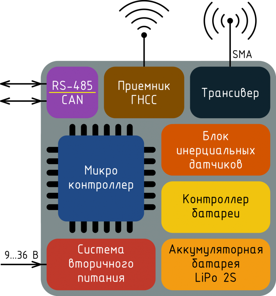 PRM-01_diagram.png