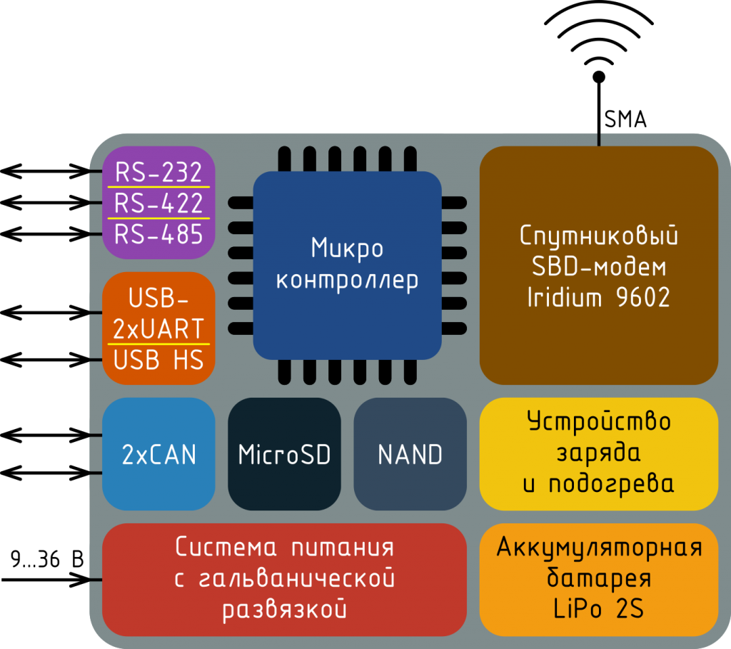 RM-15M_diagram.png