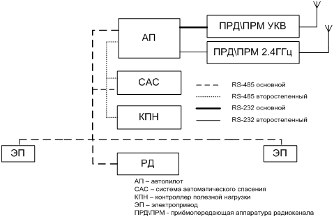 Pic2_Block diagram of the SCU UAV Delta.png