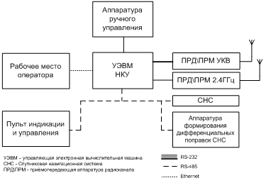 Pic1_Block diagram of the GGCC (1).png