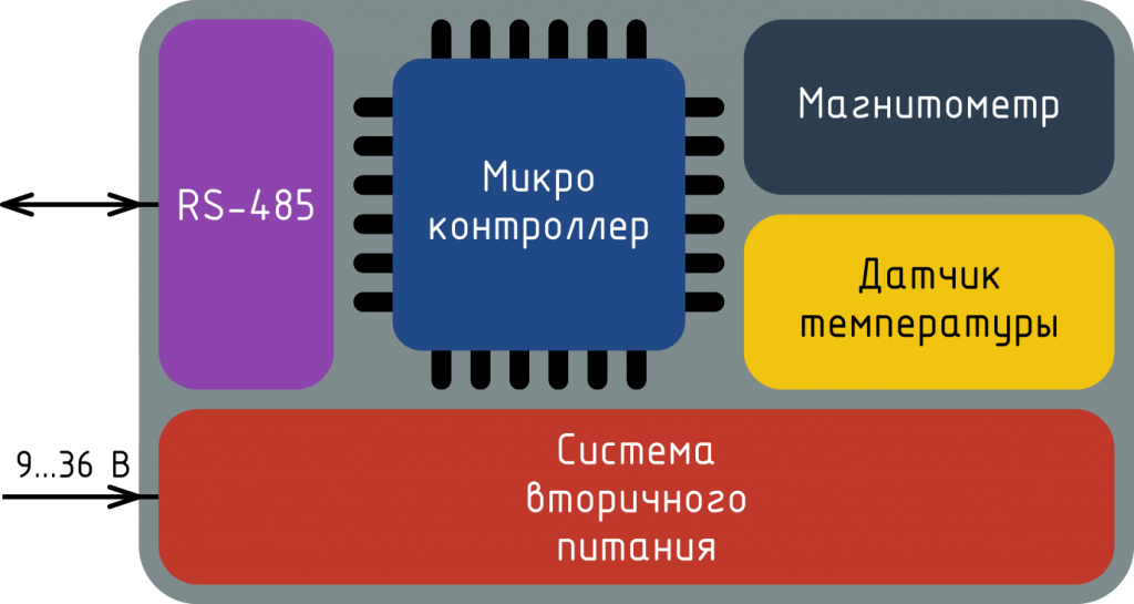 CMK-01_diagram.png
