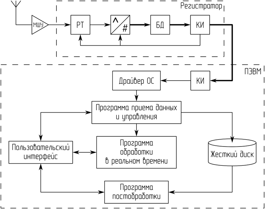 Pic_1_Block diagram of the receiver software.png