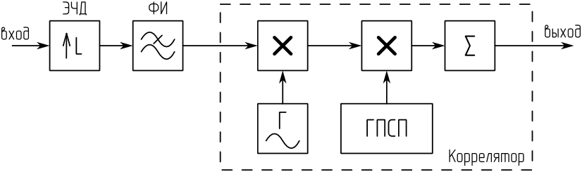 Pic_3_Block diagram of the correlator.png