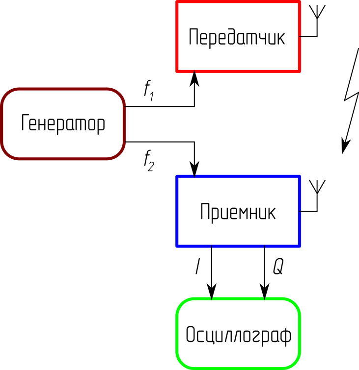 Структурная схема экспериментальной установки