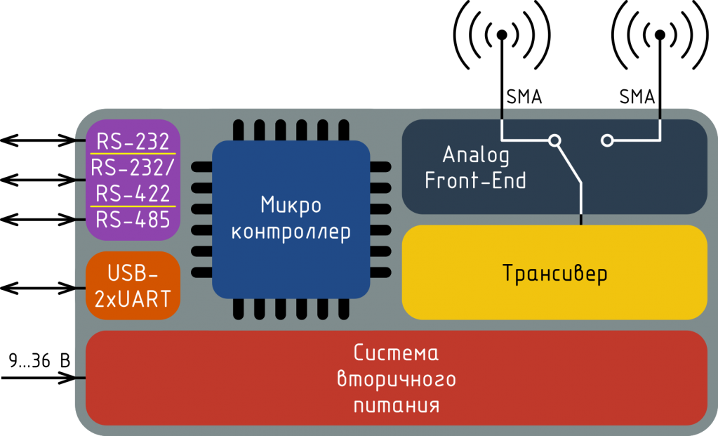 RM-16M_diagram.png