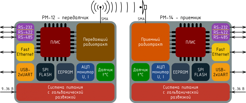 RM-12-14_diagram.png