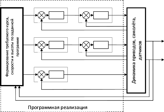 Pic_4_Functional diagram of the control system.png