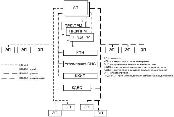 Pic3_Block diagram of the SCU UAV Gamma.png
